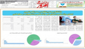 بازتاب خبری امکان رصد انجام واکسیناسیون دانشجویان و کارکنان دانشگاه در رسانه های استان خراسان جنوبی