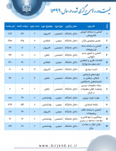 برگزاری ۲۲ کارگاه آموزشی داخل دانشگاه توسط مدیریت برنامه، بودجه و تحول اداری