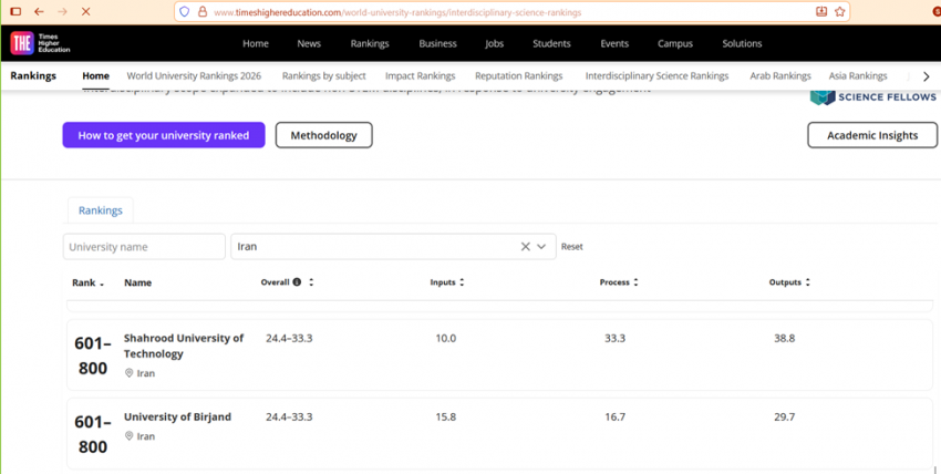 نخستین حضور دانشگاه بیرجند در رتبه‌بندی بین‌رشته‌ای علوم، نظام رتبه‌بندی Times